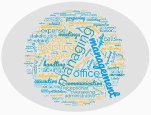 Wordcloud containing many words related to an admin's responsibilities.